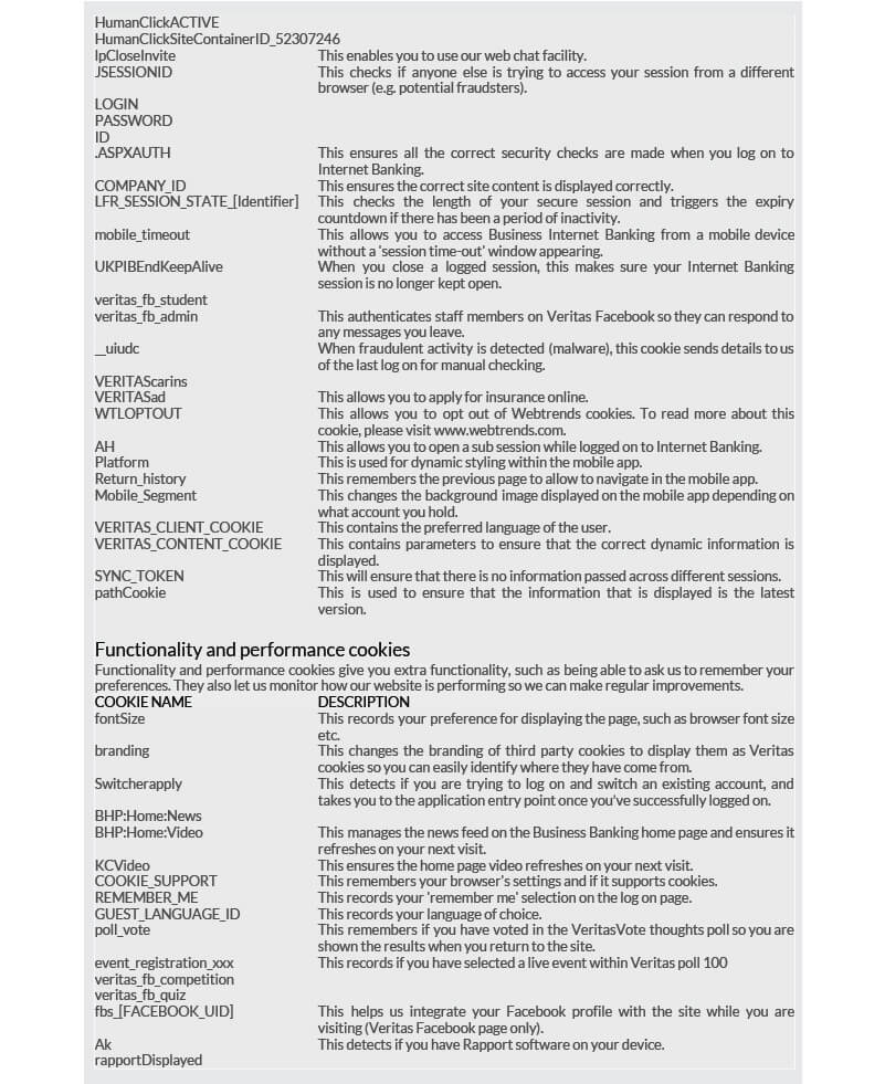 Политика использования файлов cookie Veritas — page 6/9